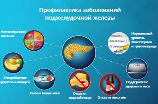 Профилактика заболеваний поджелудочной железы