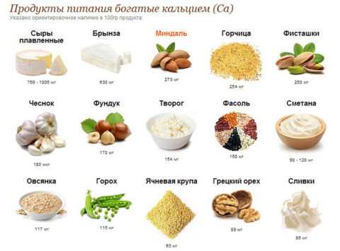 Противосудорожные продукты при СД Противосудорожные продукты при СД
