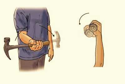 Разогрев лучезапястных суставов Разогрев лучезапястных суставов