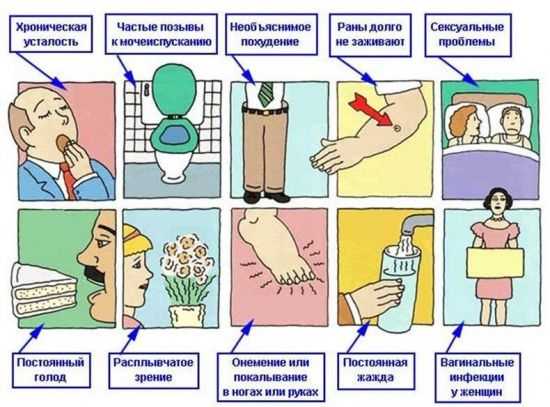 Симптомы диабета