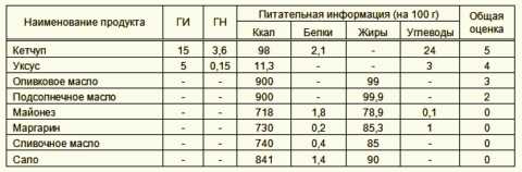 Сало, в небольших количествах, стимулирует работу печени Сало, в небольших количествах, стимулирует работу печени