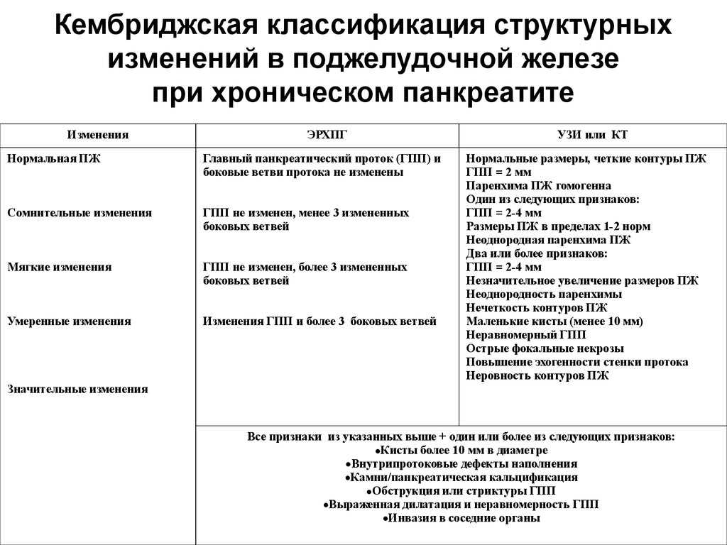 Кембриджская классификация ХП