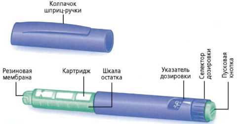 Современное изобретение Современное изобретение