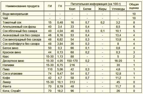 Суточная норма чистой воды рассчитывается индивидуально Суточная норма чистой воды рассчитывается индивидуально
