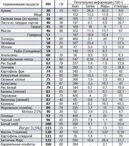 Таблица Таблица