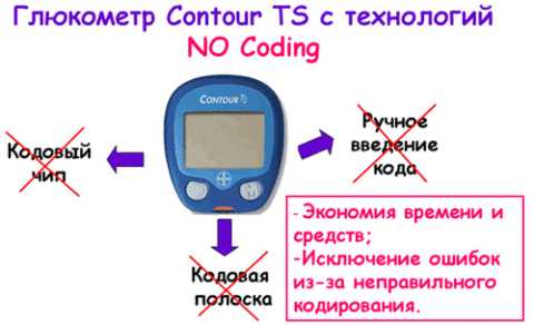 Вводить код не нужно