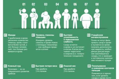 Знакомы ли вам эти симптомы? Знакомы ли вам эти симптомы?